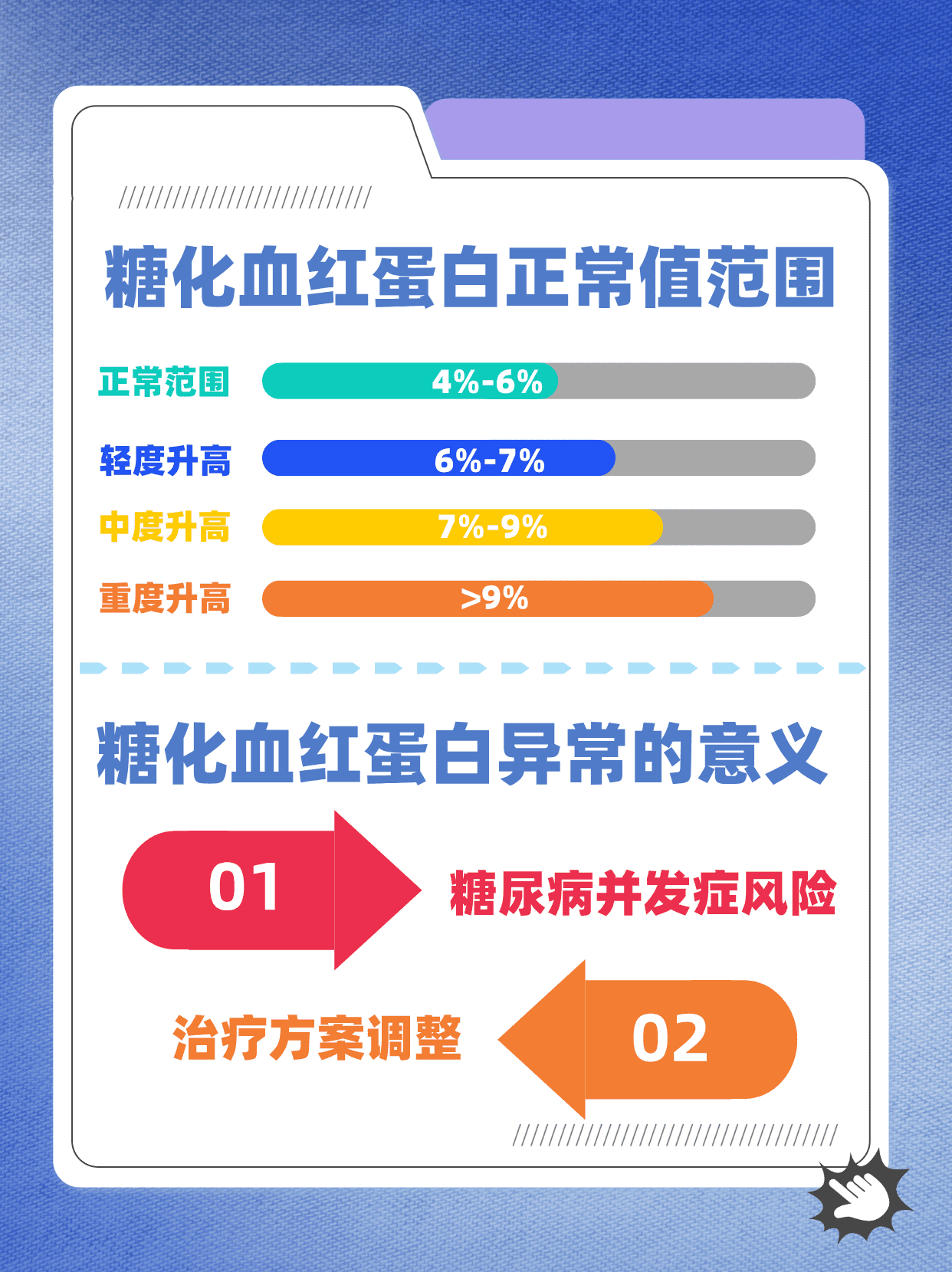 糖化血红蛋白：糖尿病管理的隐形守护者