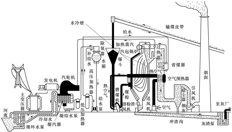 燃煤电厂实习教程：生产过程与系统详解