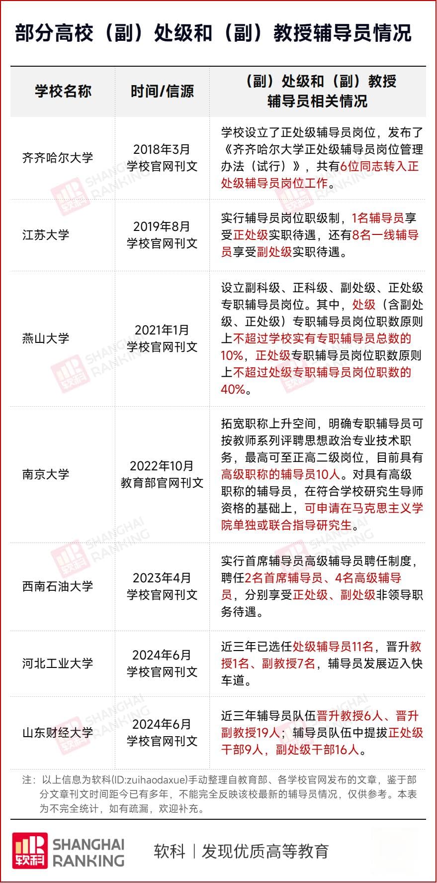 辅导员入编：从“临时工”到“正式工”的转变