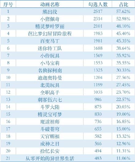 @家长们，宝贝看的动画片，你们认真筛选了吗？