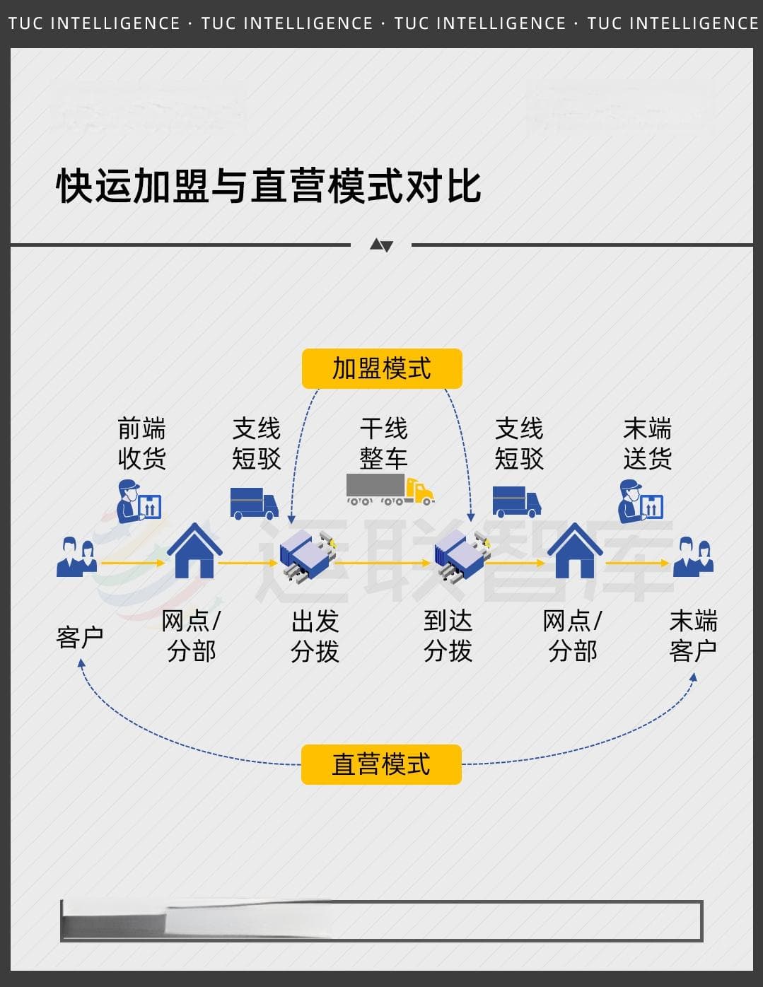 一图读懂：顺丰、德邦、安能物流等快运巨头的运营模式解析