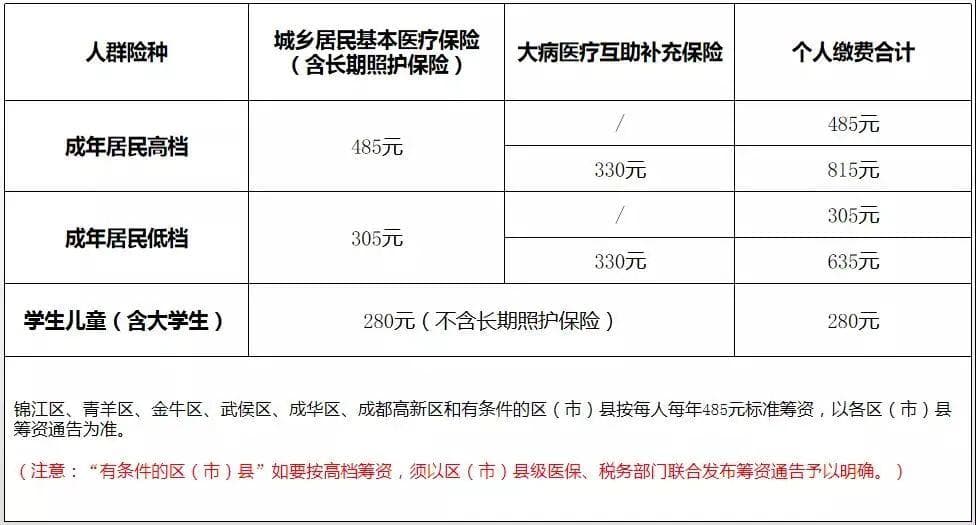 医保到底怎么用？最全攻略带你三分钟搞懂医保那些事！