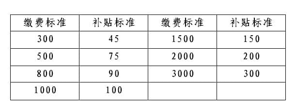 在西安，退休后能领多少养老金？