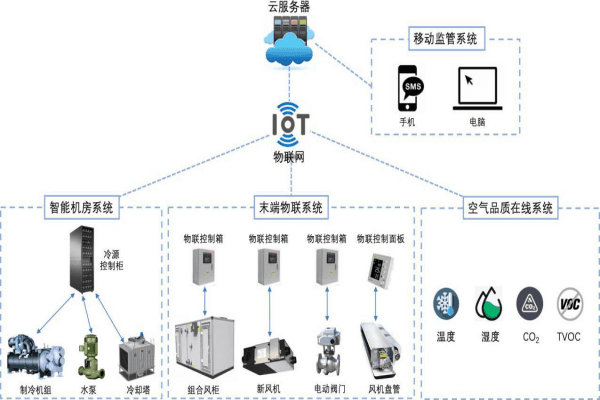 空调节能环保认证：选购绿色空调必备指南