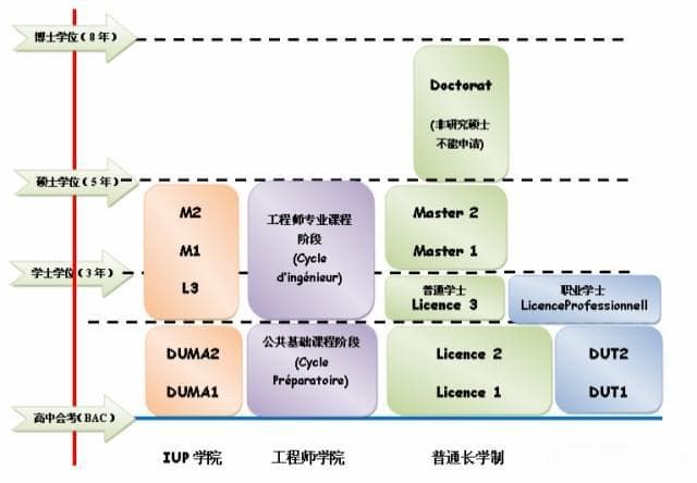 【留学法国，享受教育盛宴，看这一篇就够了！】