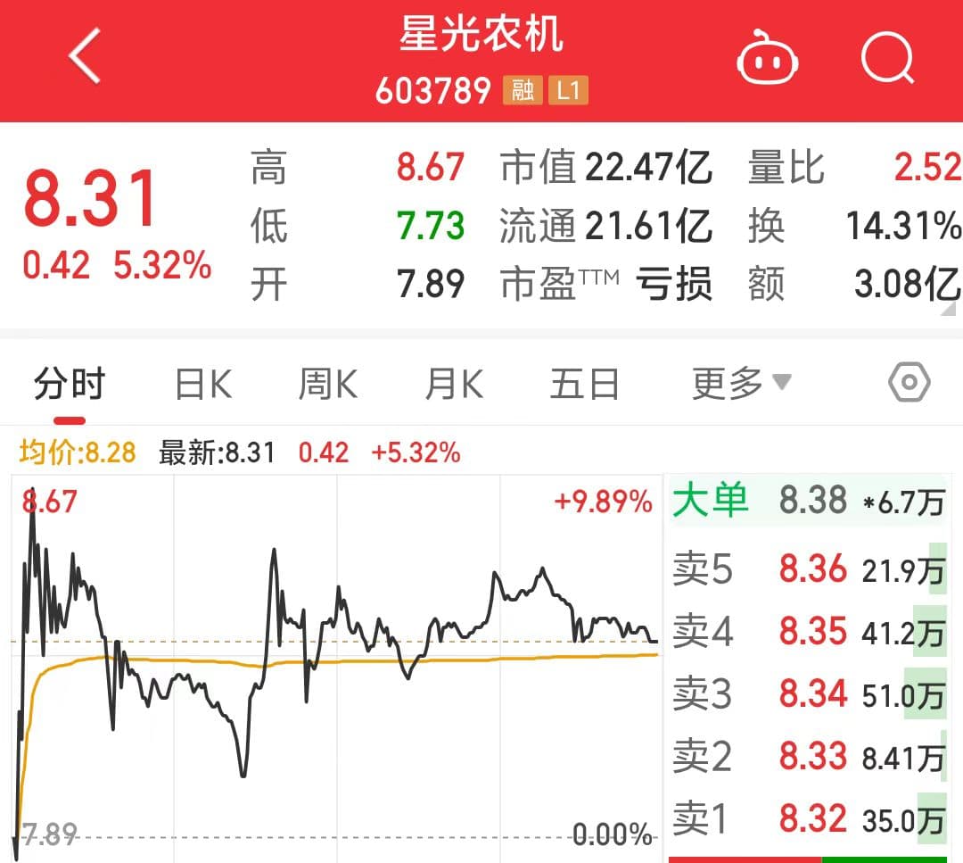 互动平台交流差点惹出祸，上市公司紧急发澄清公告！
