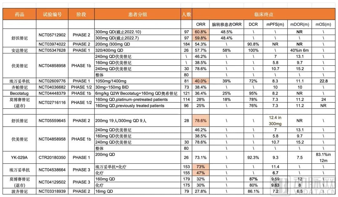 下一个十亿美元大药