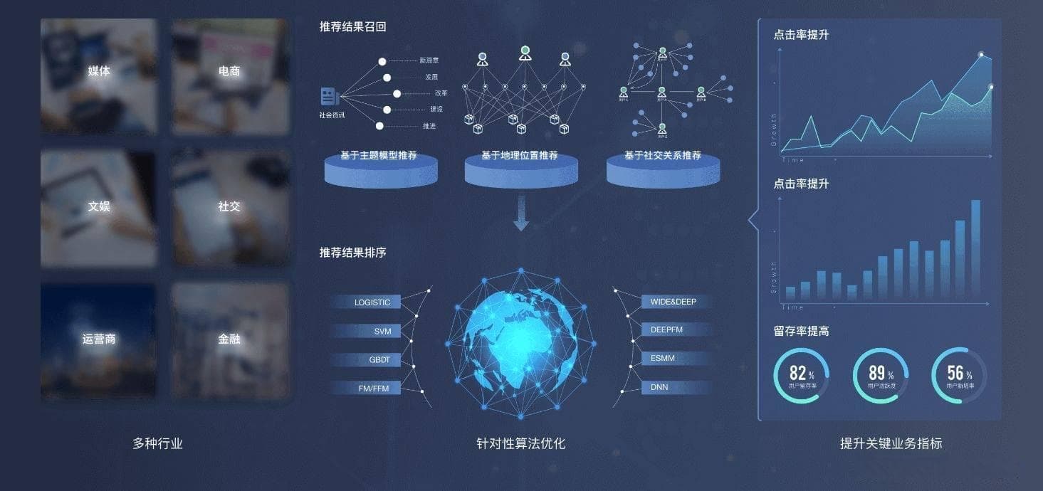 信息流推荐系统多样性方法深度分析