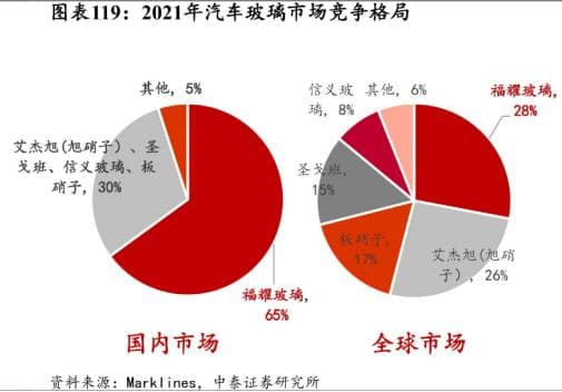 汽车玻璃产业链深度解析：从传统防护到智能集成