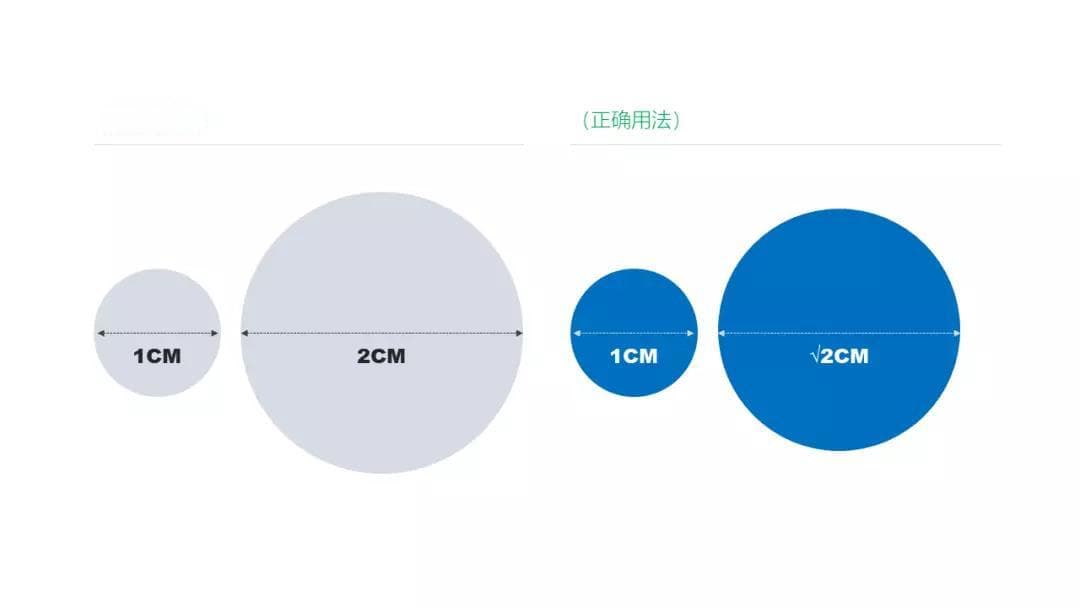 提升图表技能：WPS Office Excel的10个小技巧