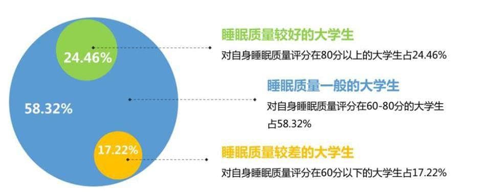 大学生熬夜行为的突出问题、危害及健康教育对策