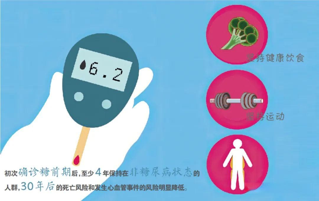 糖尿病前期人群坚持4年，可延长寿命