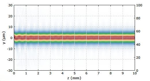 单模光纤(single-mode fibers)