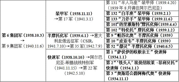 钢铁交响曲——二战意大利装甲部队编制（高层篇）