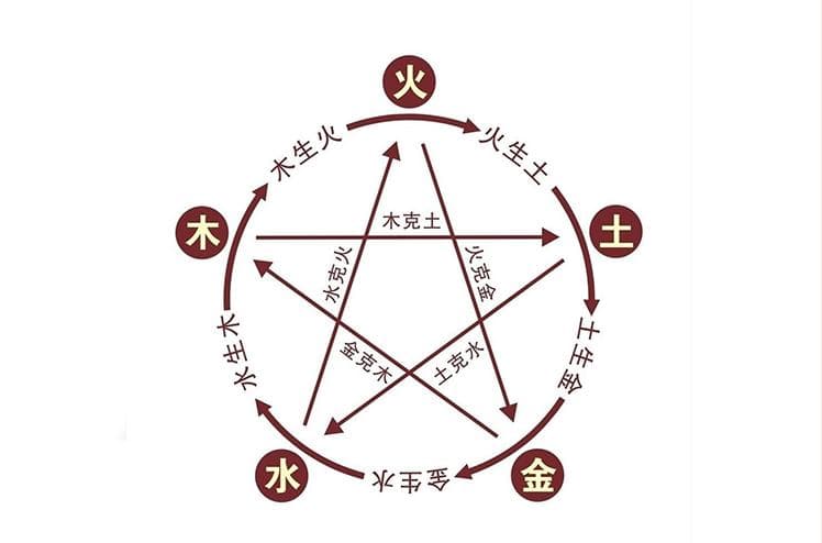 什么是“五行”？终于有人能说清楚了！