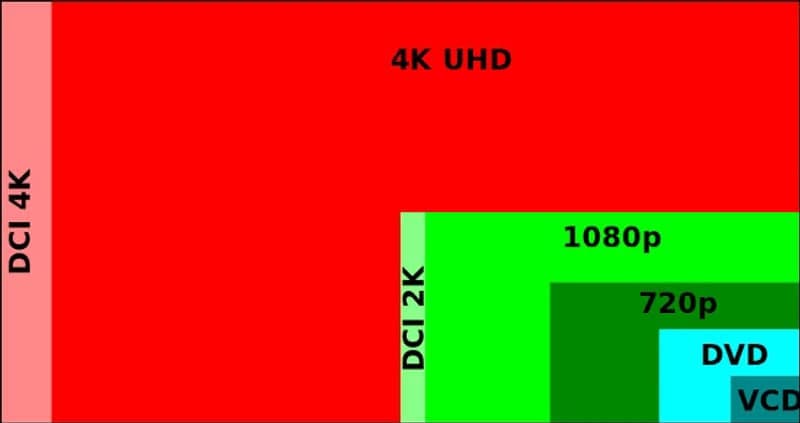 4K分辨率：超分辨率与原生4K的区别，选购电视和显示，你应该注意这些！