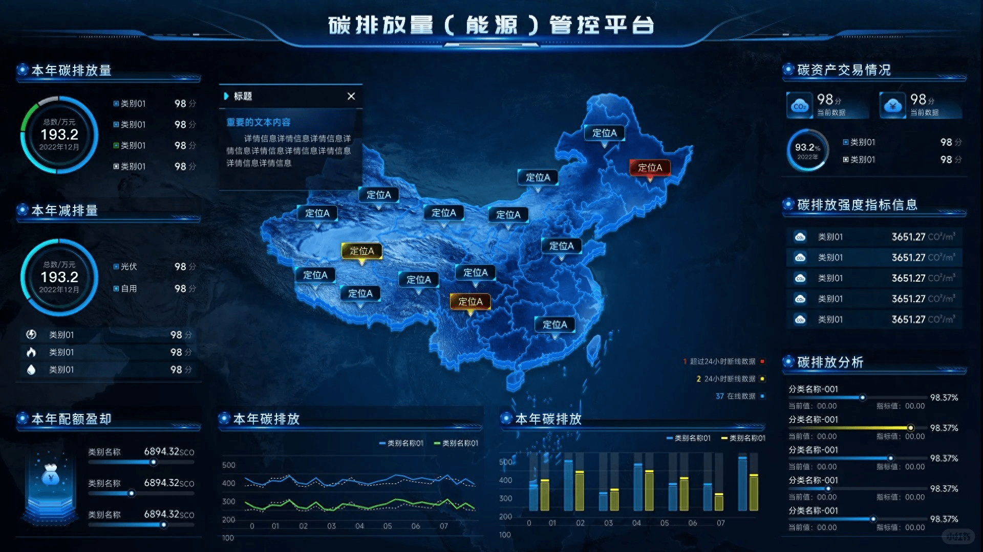 领导感觉可视化大屏有点沉闷，如果从动效设计上优化它。