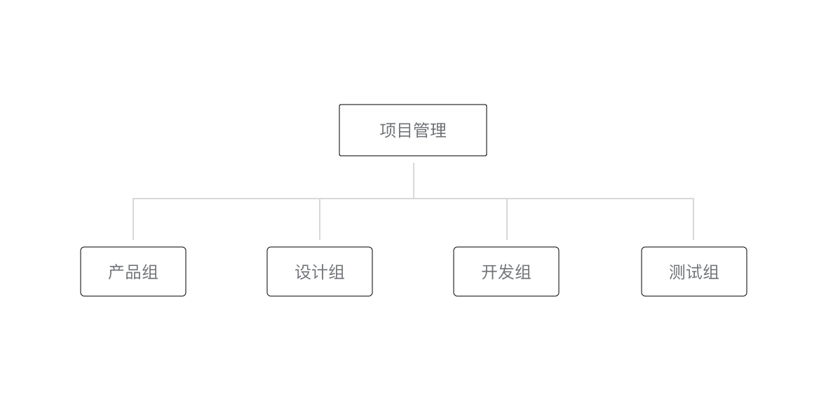 微信小程序开发指南：从协同工作到发布上线