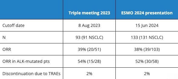 ESMO 2024｜挑战“地狱难度”，冒险家与biotech精神