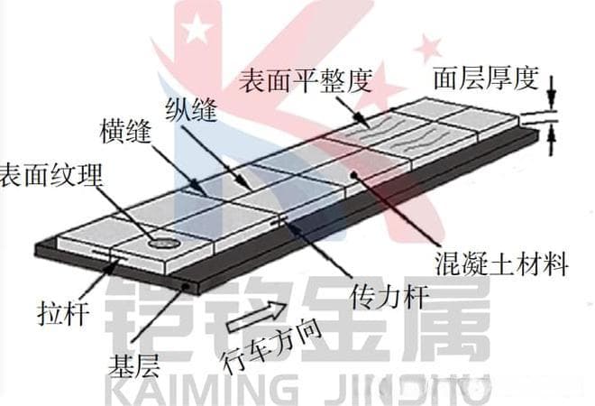 在水泥混凝土道路施工中，拉杆与传力杆有什么区别？