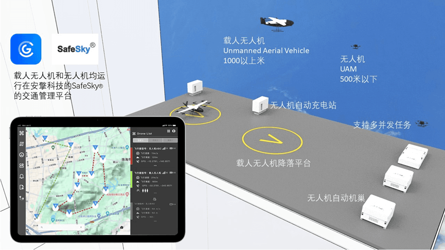 eVTOL时代来临：垂直起降机场如何重塑低空交通格局？