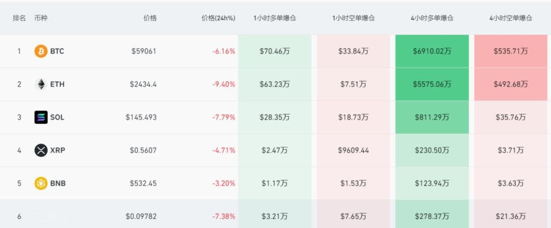 虚拟货币市场遭遇重挫：比特币跌超7%，以太坊跌超10%