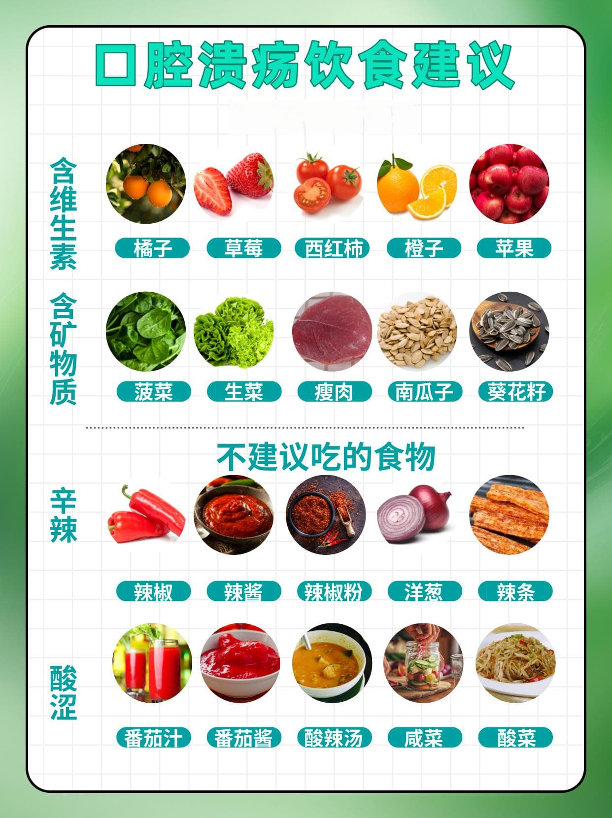 告别口腔溃疡，快速恢复有妙招