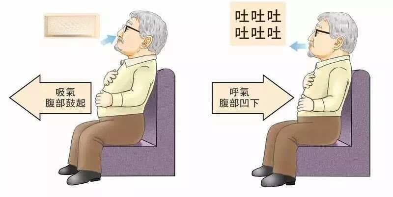 如何进行腹式呼吸？这些要点你掌握了吗？