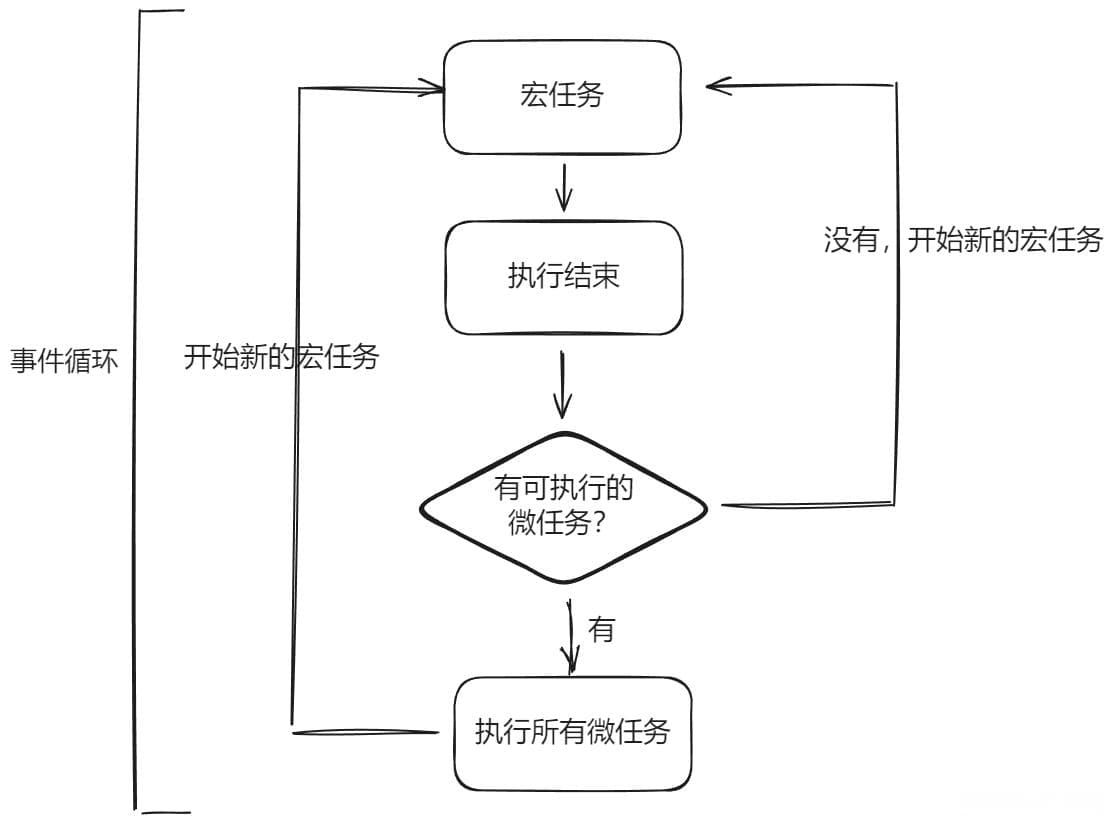 不要在代码中随便使用try...catch了
