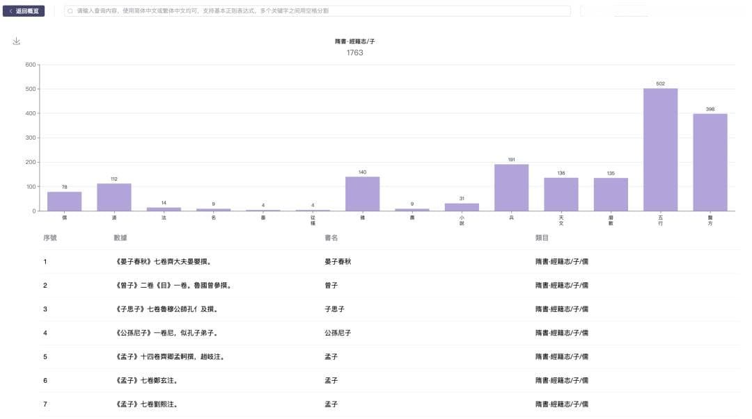 经籍指掌：中国历代典籍目录分析系统