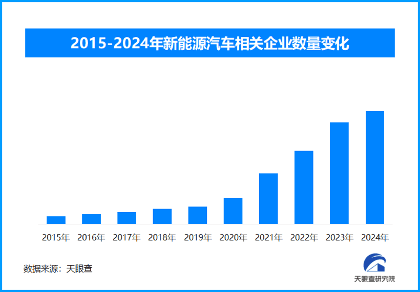中国汽车出口"一带一路"火爆，新能源汽车引领新潮流！