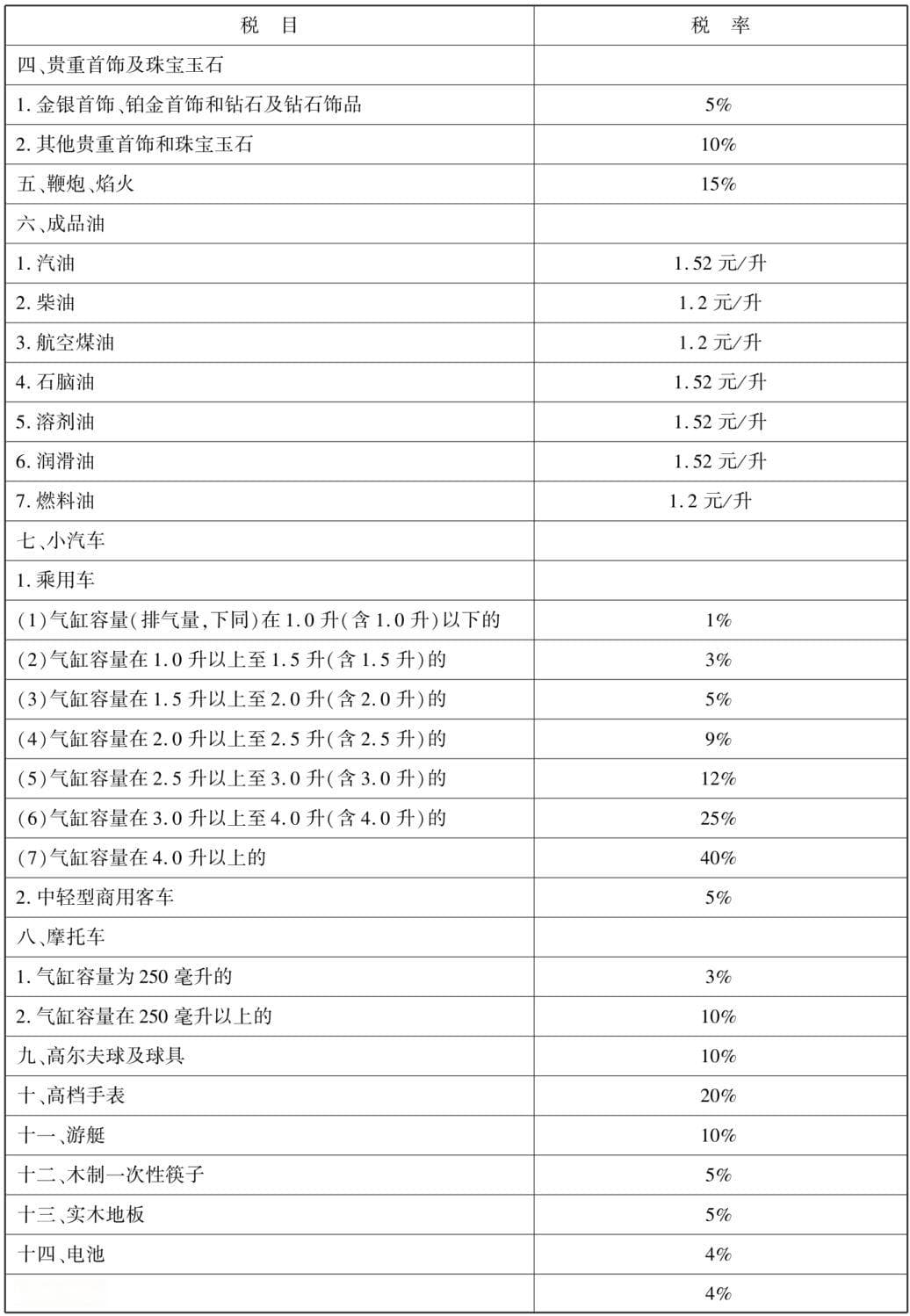 税费核算与申报实务习题册（第二版）