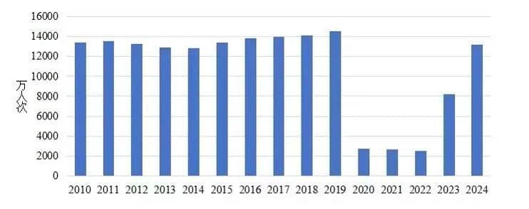 《中国入境旅游发展年度报告2024》发布，主要内容
