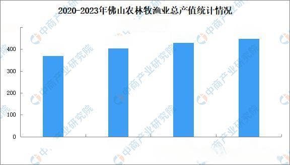 2024年佛山重点产业规划布局全景图谱