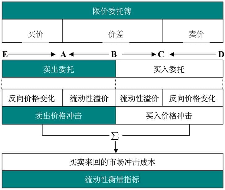 从粗到细：多日到日内订单拆分策略——基于流动性的视角
