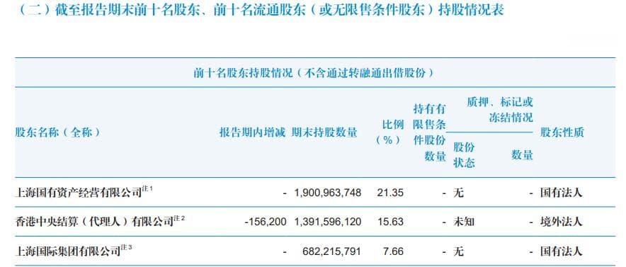 国泰君安"牵手"海通证券：背后推手是谁，券商一哥会否生变