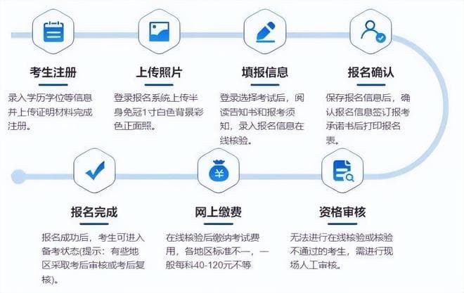 2025年一级建造师考试全攻略：16个关键步骤详解