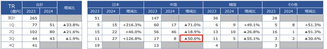中国市场失速，代购要背锅吗？