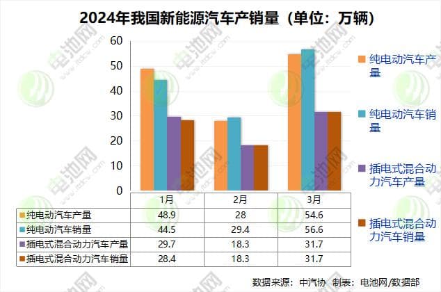 插混车塞进大电池，更像“纯电车”的混动车是未来风口？