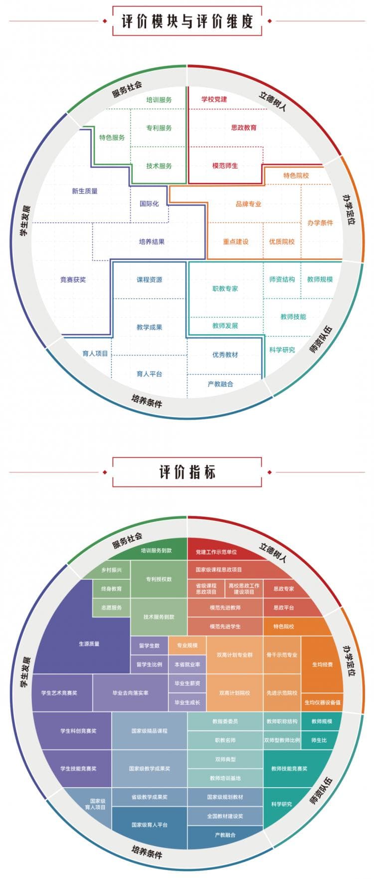 重磅发布：2024软科中国高职院校排名