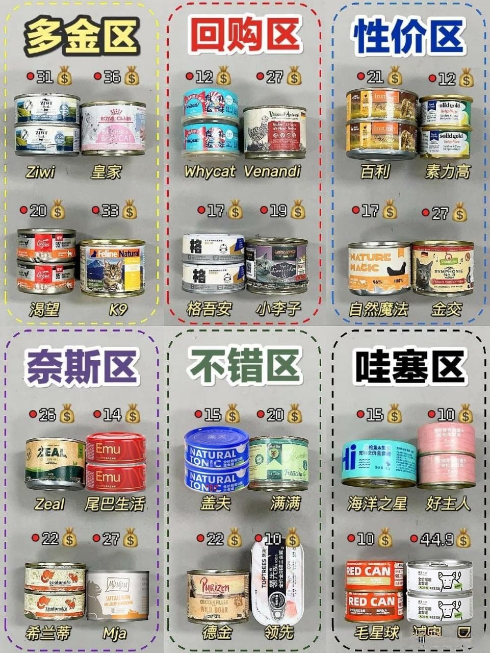 铲屎官必看：如何为猫咪挑选合适的罐头食品？