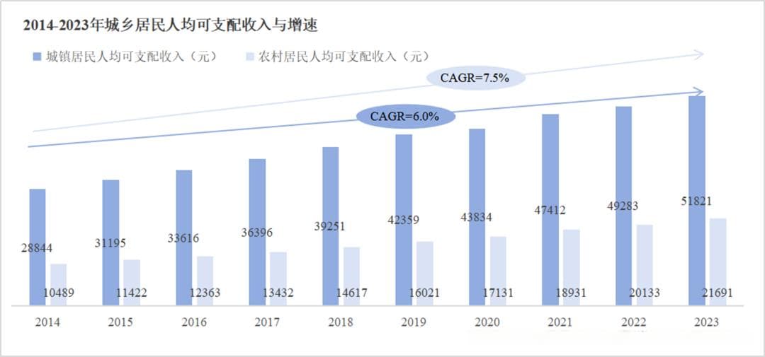 乡村环境治理提前达标，EOD模式成“十五五”发展新趋势