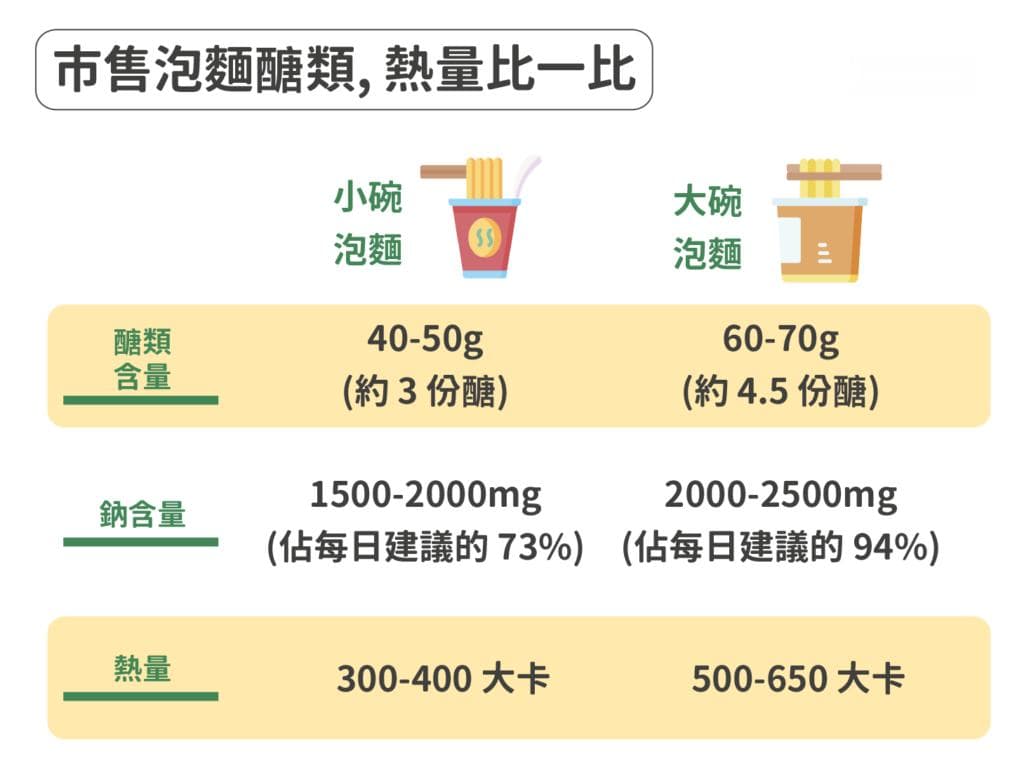 糖尿病患者可以吃泡面吗？这些注意事项请收好
