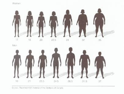 大腿粗到底是脂肪型还是肌肉型，要如何才能瘦大腿？