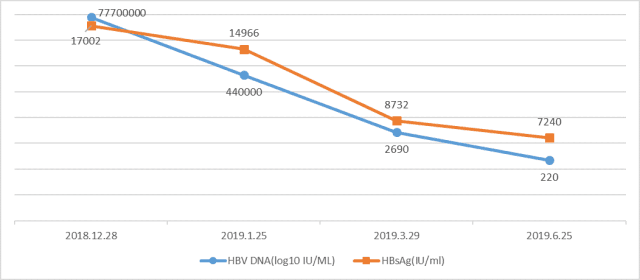 如何为慢乙肝初治 HCC 高风险患者选用最佳治疗方案？