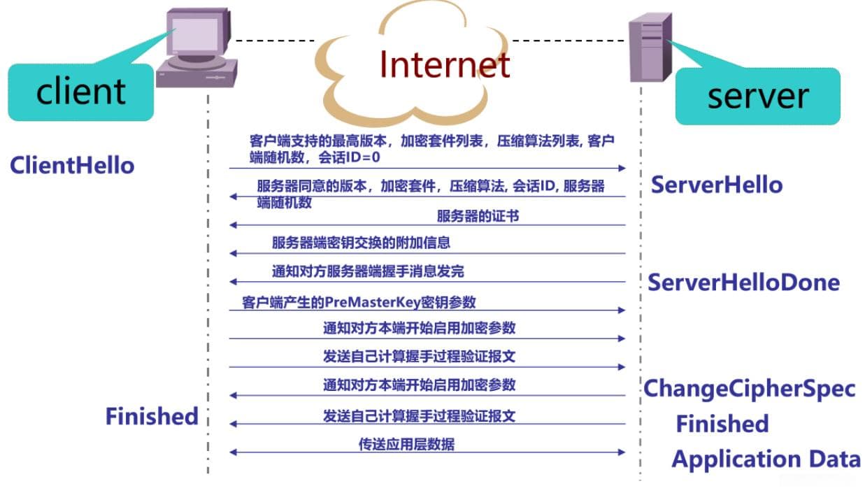 SSL VPN技术详解：工作原理、应用场景与安全要求