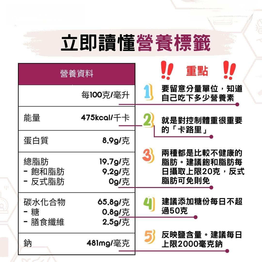 简单读懂营养标签：购买食物时如何控制油盐糖摄入