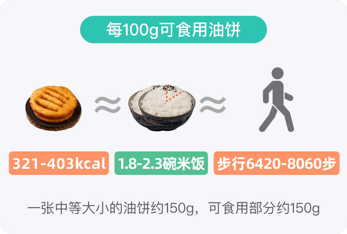 油饼的热量