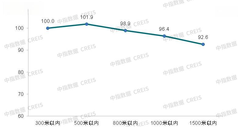 地铁建设持续收紧，TOD项目价值凸显