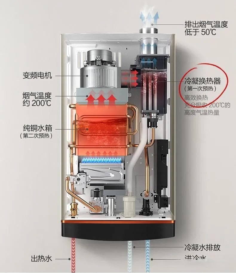 80%燃气热水器都是二级能效？揭秘燃气热水器能效背后的真相